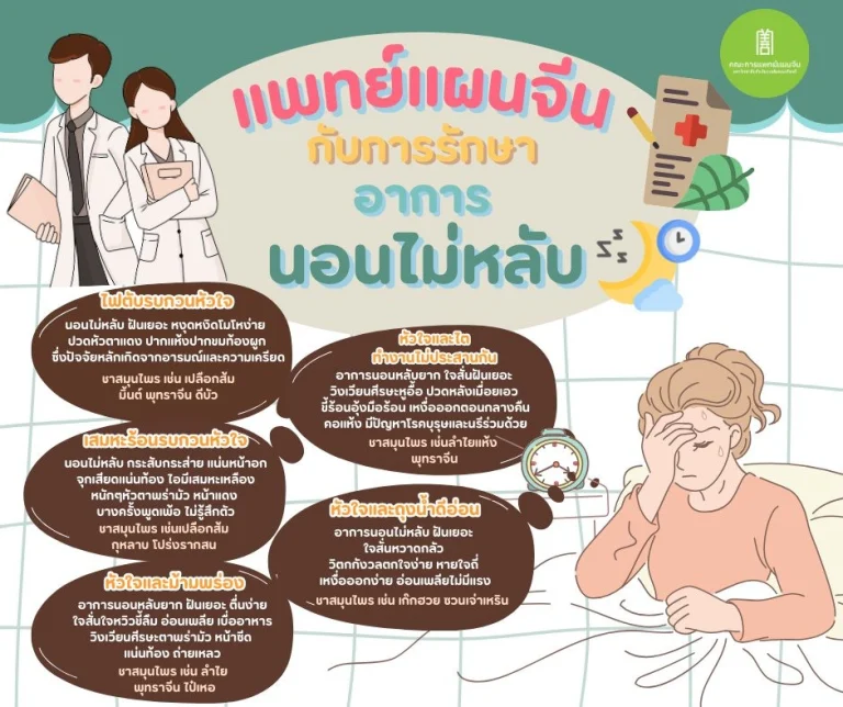 แพทย์แผนจีนกับการรักษาอาการนอนไม่หลับ